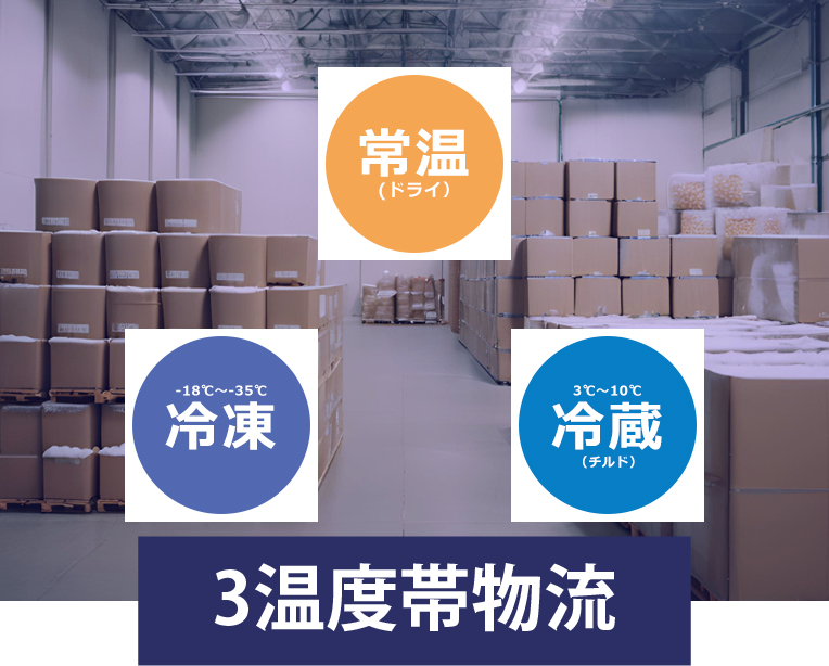 3温度帯物流