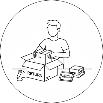 返品処理